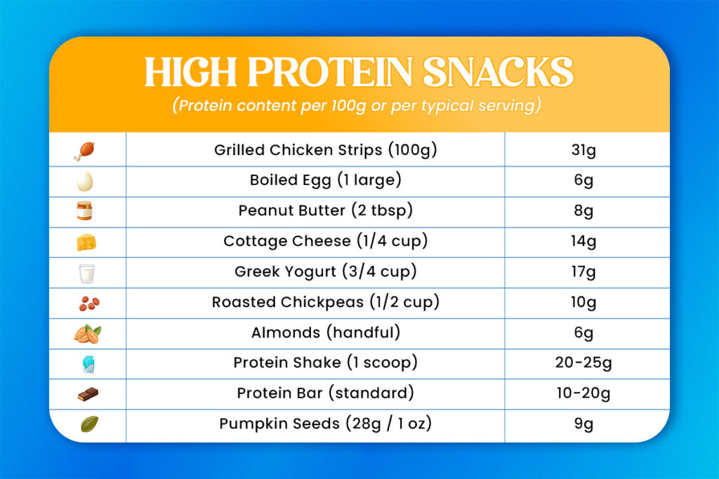 Top 6 Heart-Healthy Snacks You Can Enjoy Guilt-Free