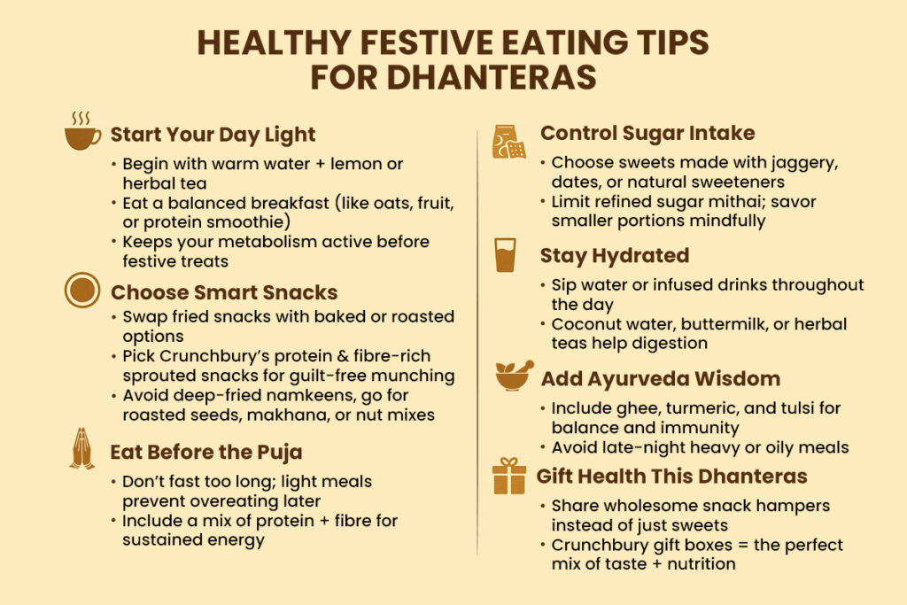 5 Must-Buy Items for Dhanteras: Enhance Your Celebrations with These Essentials
