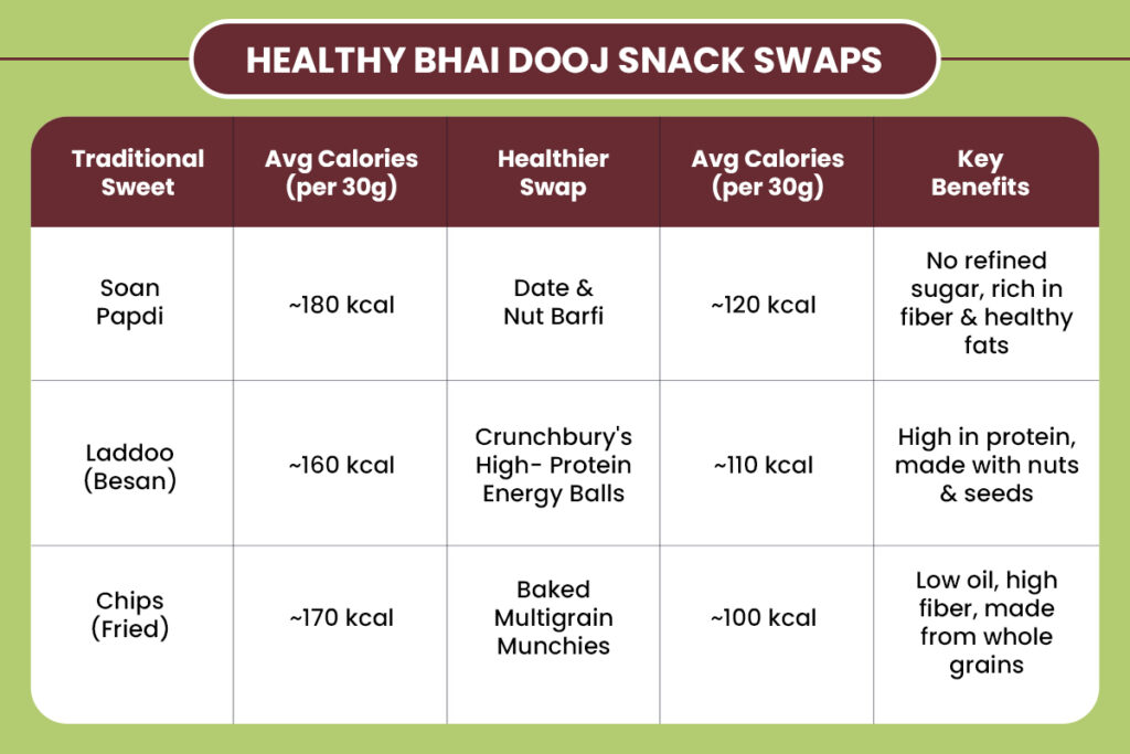Sweets for a Memorable Bhai Dooj Celebration